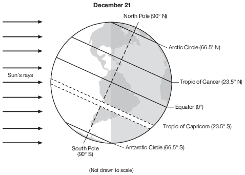 seasons-and-astronomy, earth-revolution, seasons-and-astronomy, seasons, standard-6-interconnectedness, models fig: esci12013-rg_g1.png